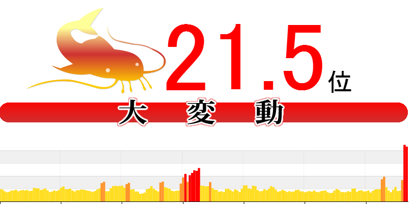 2014年8月21日、22日にGoogleが大幅なアップデートを発動