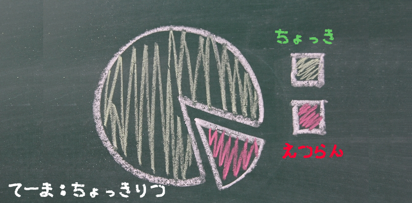 ホームページの直帰率を20%以下にする7つの激的な方法