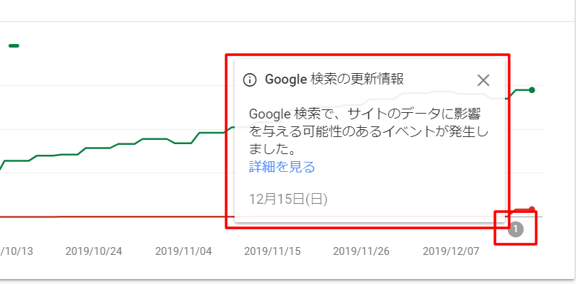 Search Consoleのガバレッジ Google 検索の更新情報